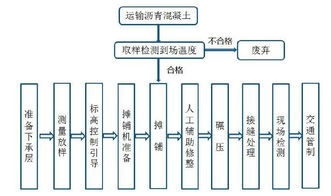園路瀝青路面試驗段施工與安全技術防范系統(tǒng)集成實施指引