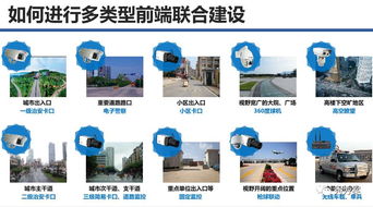 智慧安防與平安城市系統解決方案 構建全方位安全技術防范體系